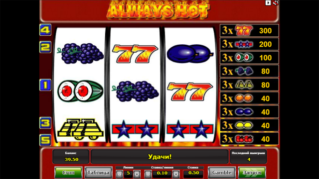 Бонусная игра Always Hot 2